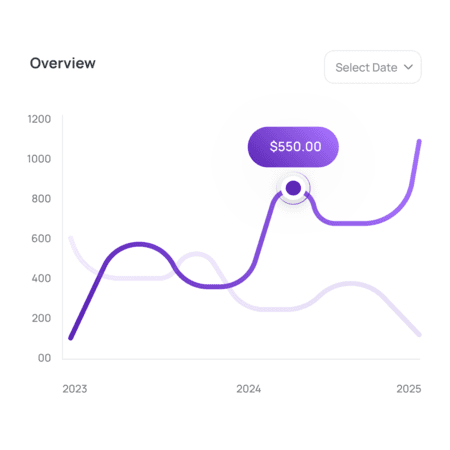 Lumo Insights 3